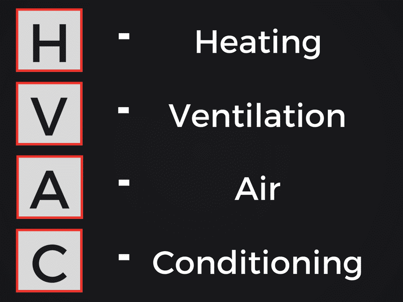 What does HVAC mean?
